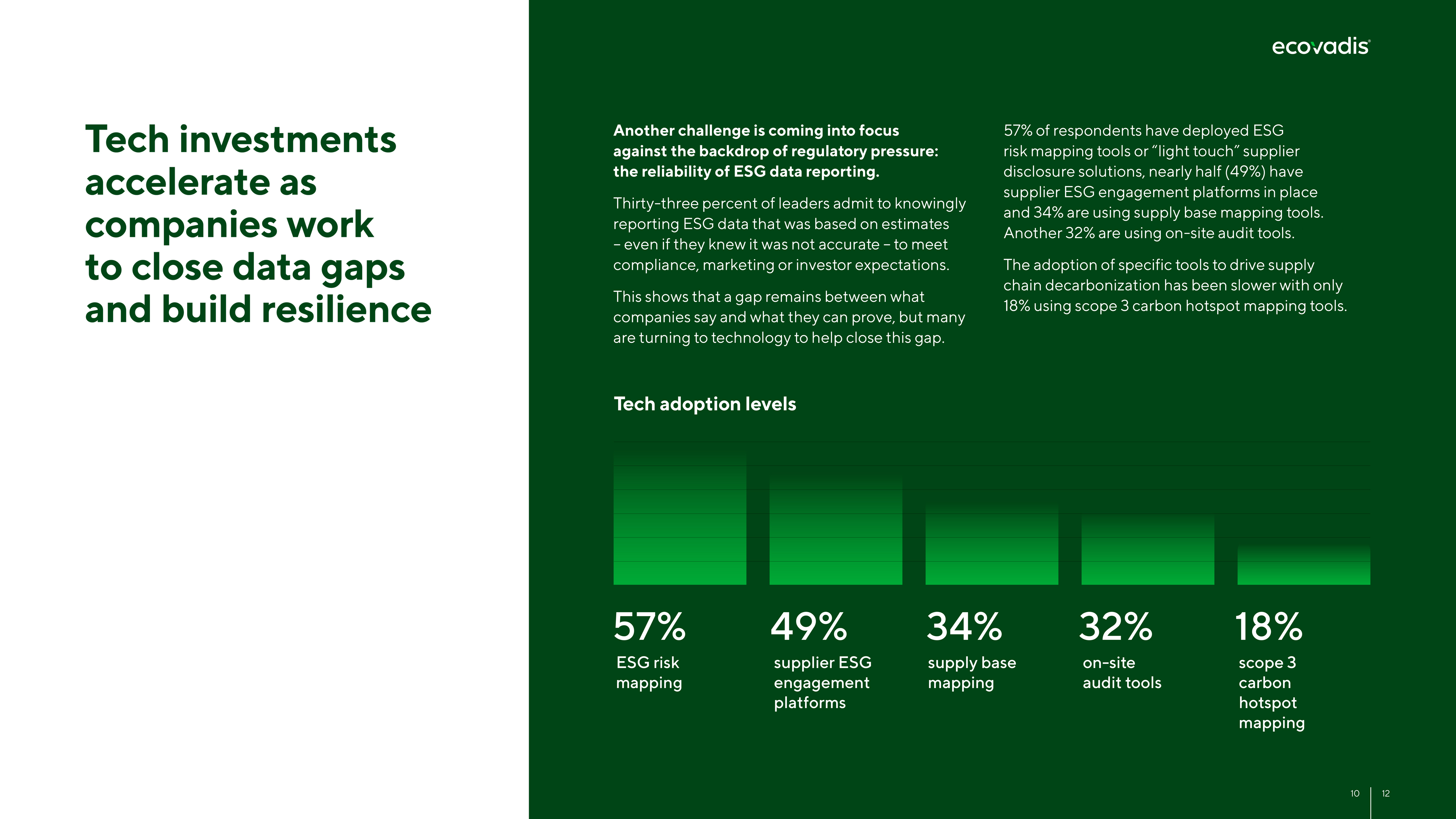 EcoVadis report compliance landscape infographic