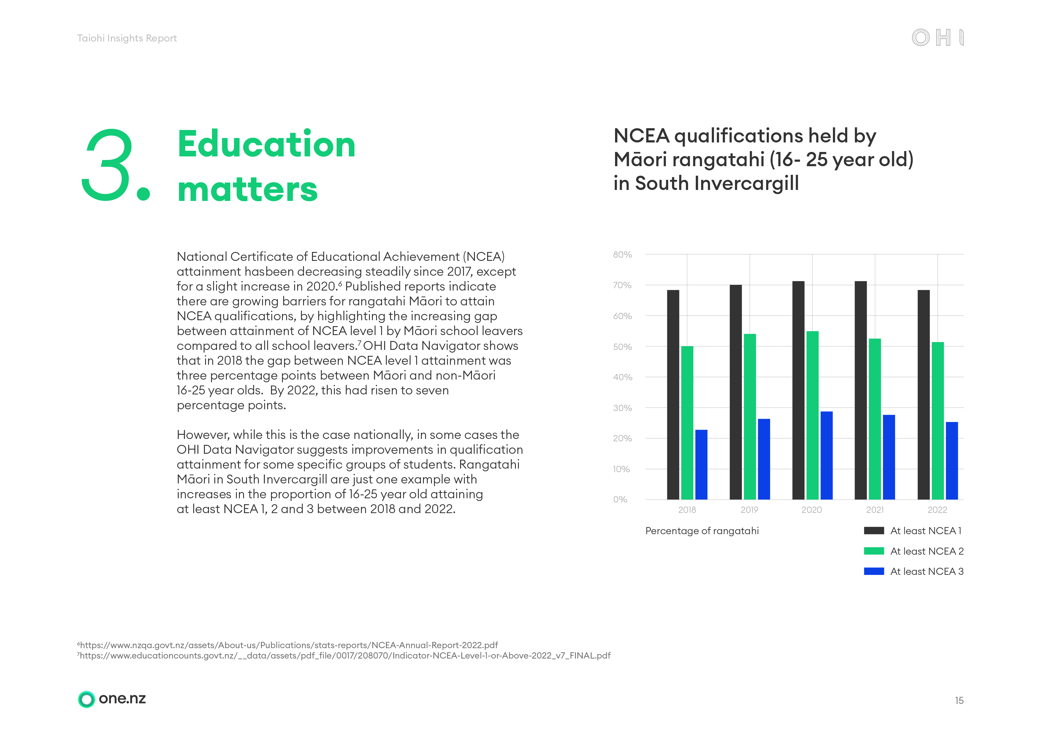 One.nz report education matters infographic