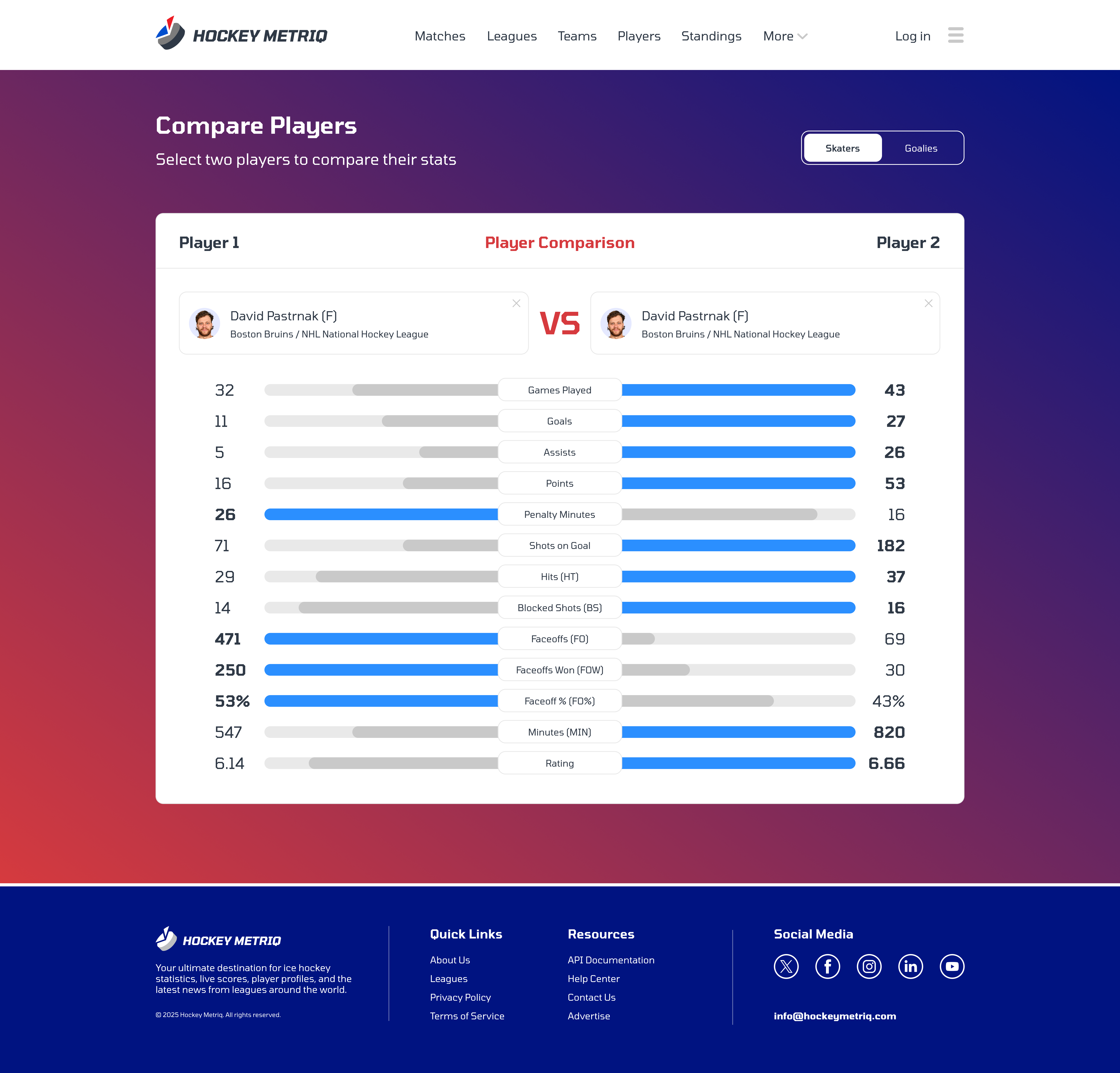 Hockey Metriq player comparison page