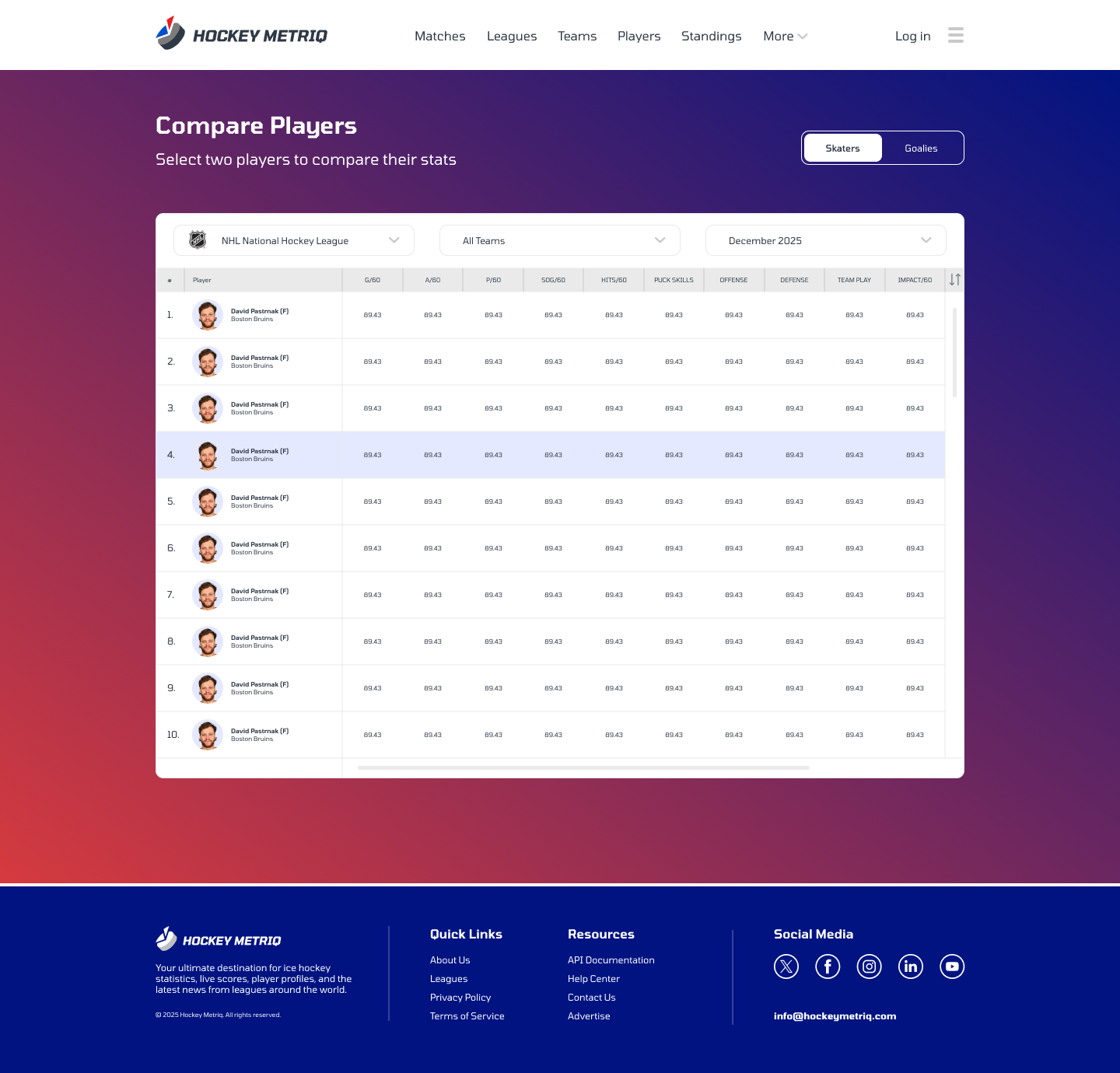 Hockey Metriq leaderboard page